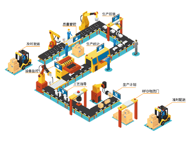 MES生产计划执行系统