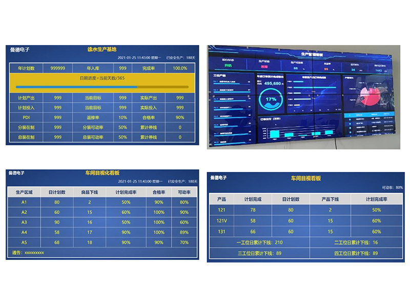 汽车线束-曼德MES案例